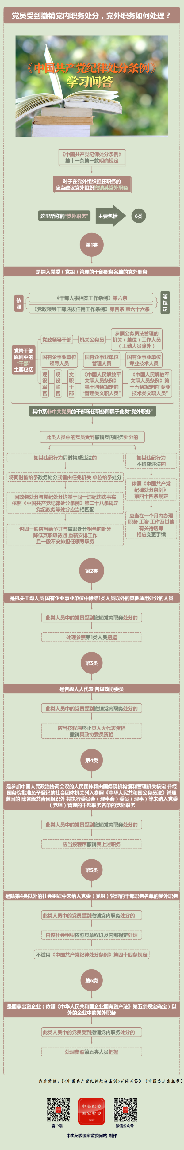 纪律处分条例&middot;学习问答丨党员受到撤销党内职务处分，党外职务如何处理？.png