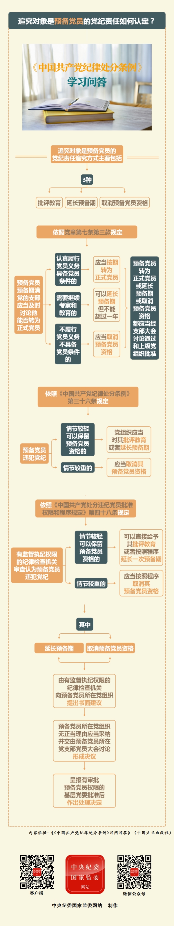 纪律处分条例&middot;学习问答丨追究对象是预备党员的党纪责任如何认定？.png