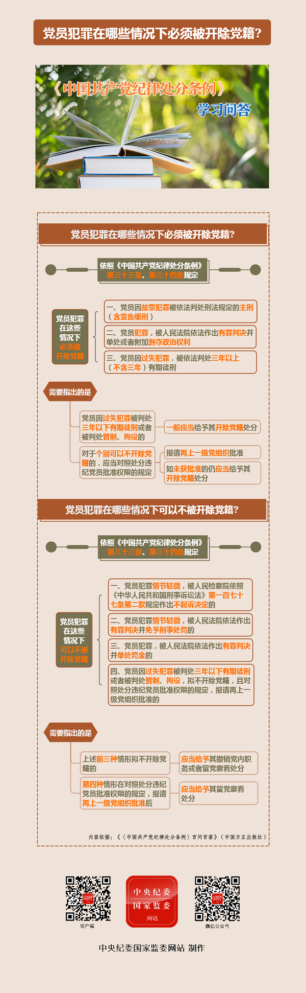 党员犯罪在哪些情况下必须被开除党籍60005.png