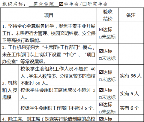 beat365英国官方网站学生会组织改革情况公示