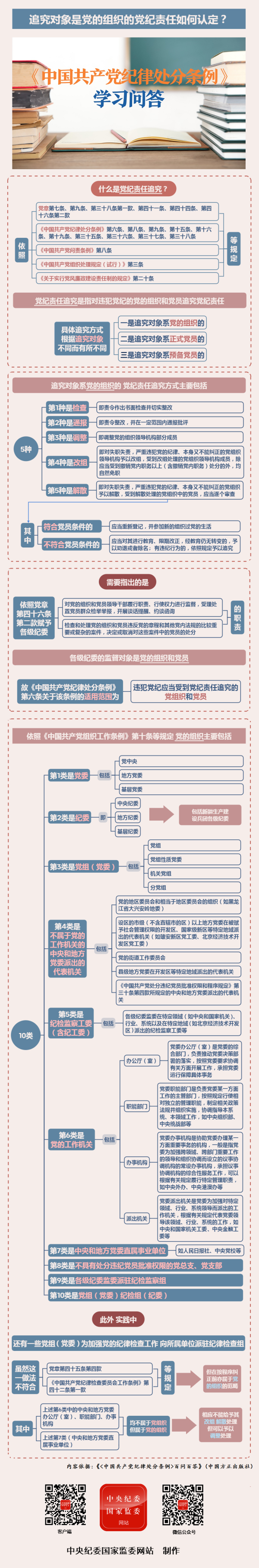 纪律处分条例&middot;学习问答丨追究对象系党的组织的党纪责任追究方式.png