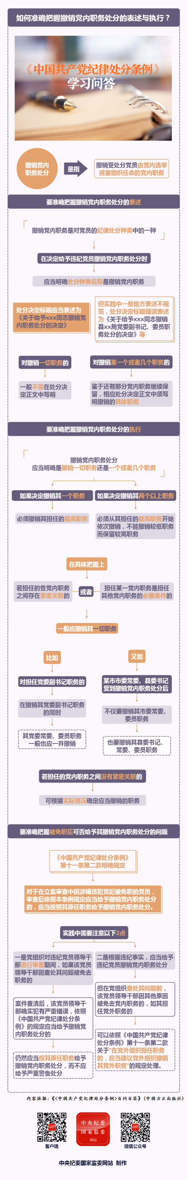 纪律处分条例&middot;学习问答丨如何准确把握撤销党内职务处分的表述与执行？.png